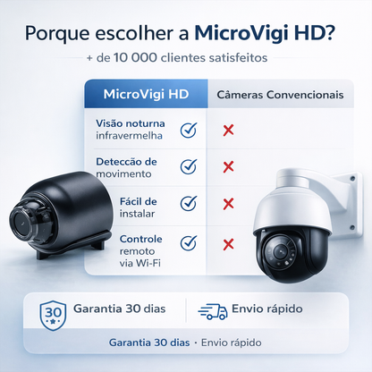 MicroVigi HD™ - Mini Câmara de Segurança Inteligente
